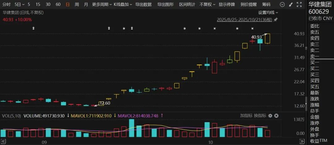 两倍“大牛股”，最新公告：前三季度新签合同额降两成