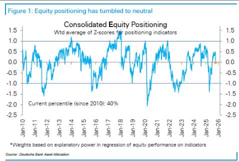 “每日被狠狠打脸 痛苦且沮丧” 高盛指数显示美股做空者经历逼空重创