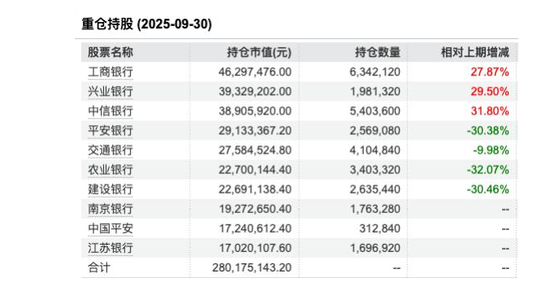 智能主题基金却满仓银行，风格漂移酿苦果，金信智能中国2025A三季度收益下跌1.95%，跑输同类平均超20%