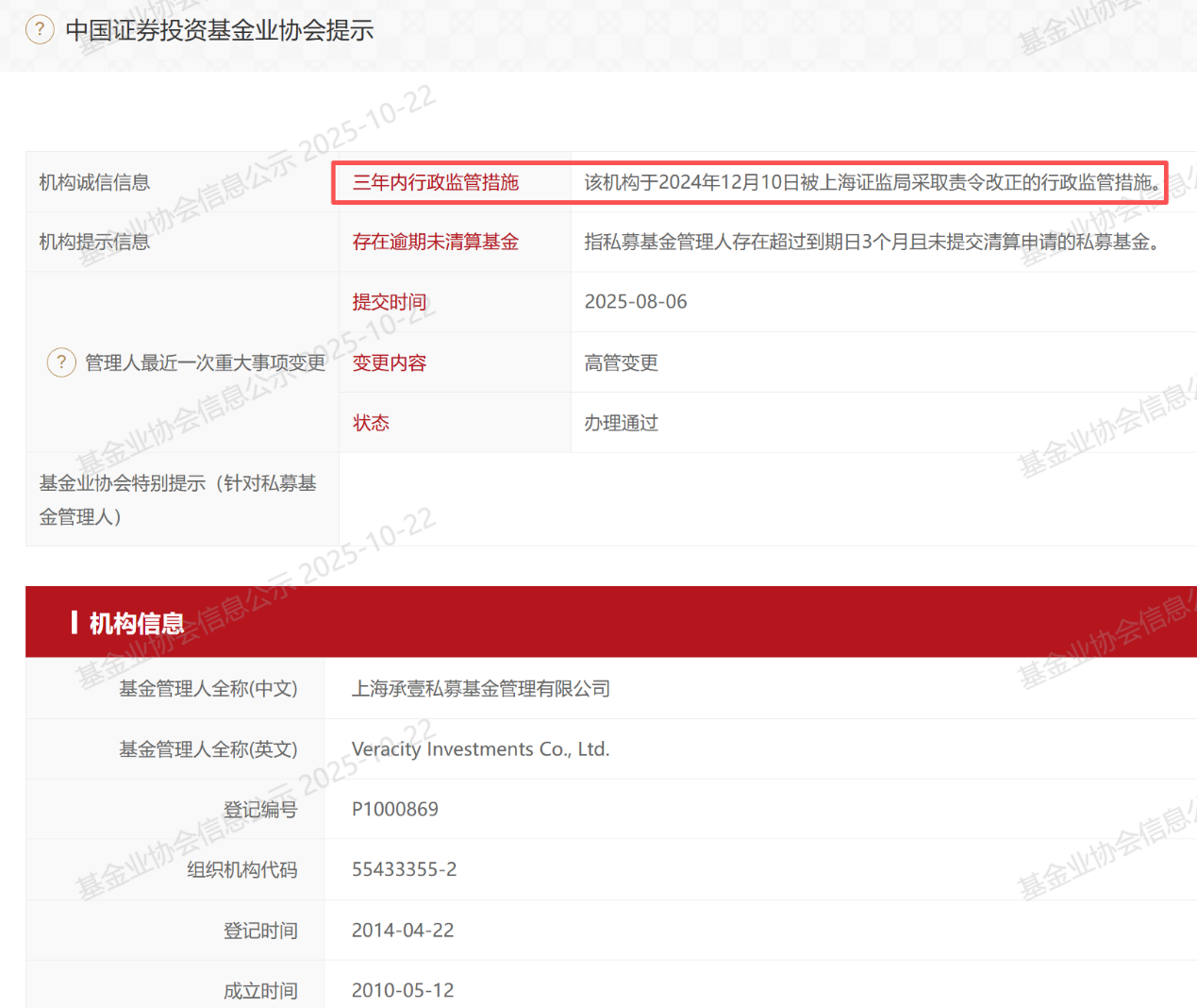 公司改名、法人变更、规模连降......知名私募上海承壹大变动后有新动作