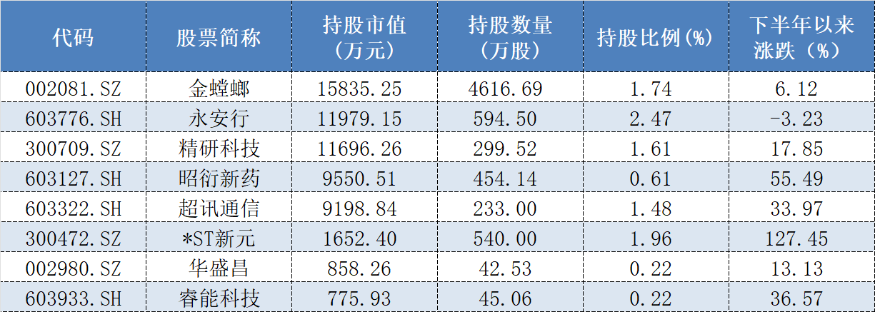 公司改名、法人变更、规模连降......知名私募上海承壹大变动后有新动作