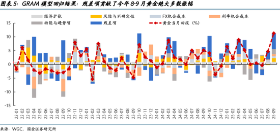 国金宏观:谁带崩了黄金?