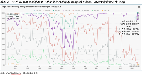 国金宏观:谁带崩了黄金?