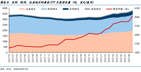 国金宏观:谁带崩了黄金?
