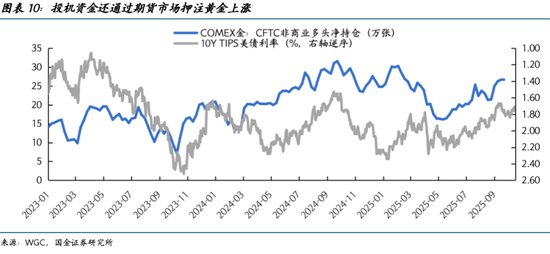 国金宏观:谁带崩了黄金?