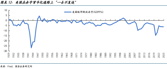 国金宏观:谁带崩了黄金?