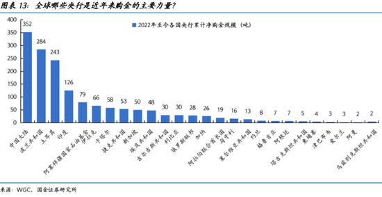 国金宏观:谁带崩了黄金?