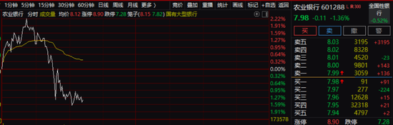 A股1个小时内风格数次变换 盘中传来两大消息