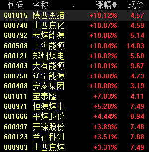 近3900只个股下跌