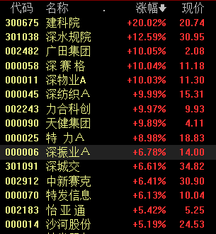 近3900只个股下跌