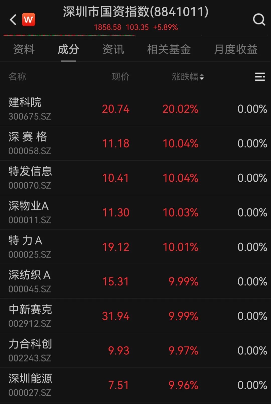 000070、000025,2分钟直线涨停