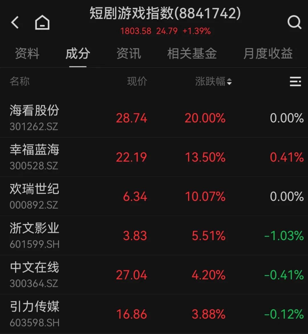 000070、000025,2分钟直线涨停