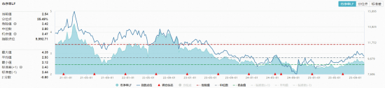 高层召开重磅会议!农牧渔板块持续盘整,资金接连加码!机构高呼底部或现