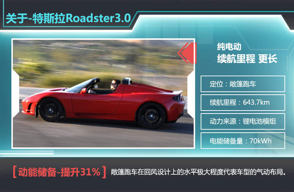 如何判断一辆车的驾驶习惯是否良好？