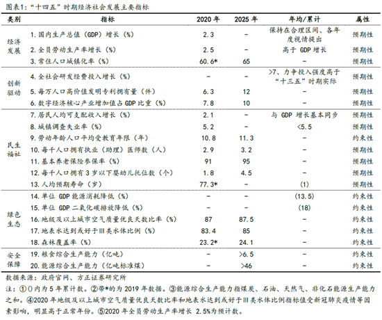 【方正证券】党的二十届四中全会公报学习理解：十五五规划、向新向未来