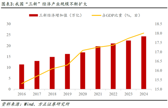 【方正证券】党的二十届四中全会公报学习理解:十五五规划、向新向未来