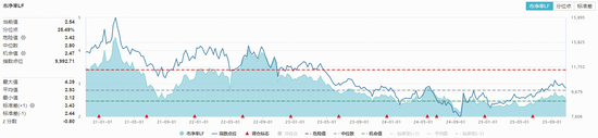 回调藏良机?资金正悄然抄底!高“含猪量”农牧渔ETF(159275)逆市下跌!机构:生猪养殖板块布局或正当时
