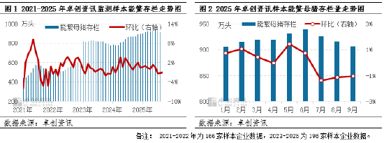 2025年生猪市场调运格局分析及预测