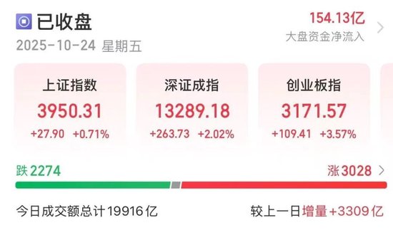 两则重要回复,13分钟,龙头股“20CM”涨停