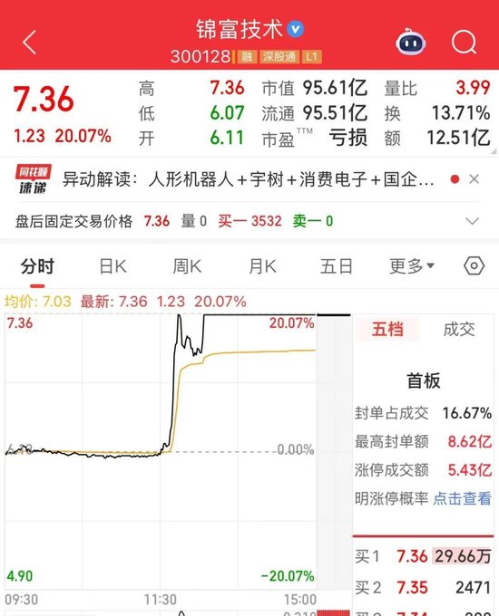 两则重要回复,13分钟,龙头股“20CM”涨停