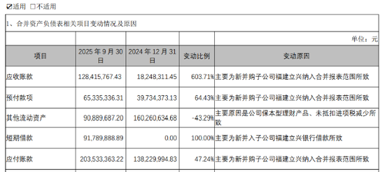 煌上煌:并表立兴食品,三季度营收仍五连降!成本红利能持续多久?