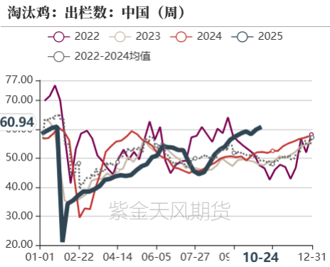 鸡蛋:鸡蛋局势扭转了吗?