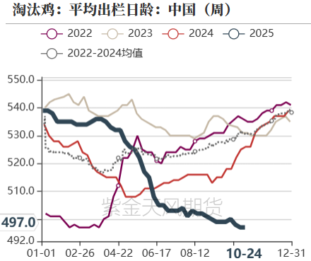 鸡蛋:鸡蛋局势扭转了吗?