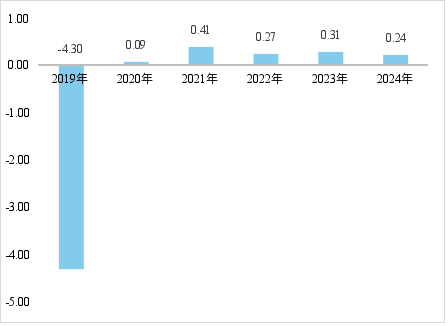 两家股东都要卖!这家百亿险企如何应对股权与业绩考验?