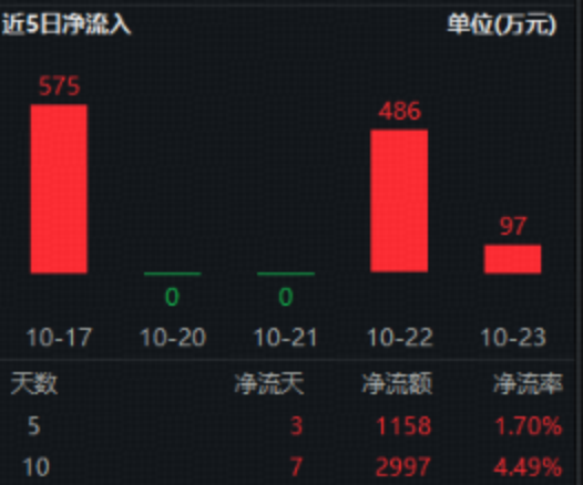 港股Q4风格切换?恒生科技或为主线!一手抓“科技+红利”的520560成资金布局窗口