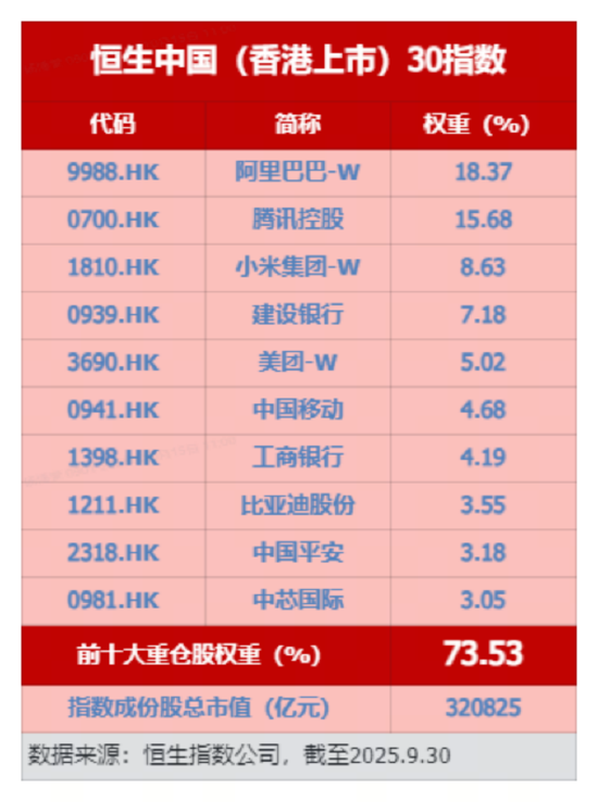 港股Q4风格切换?恒生科技或为主线!一手抓“科技+红利”的520560成资金布局窗口