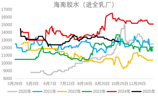胶价反弹,有机会吗?