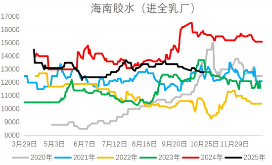 胶价反弹,有机会吗?