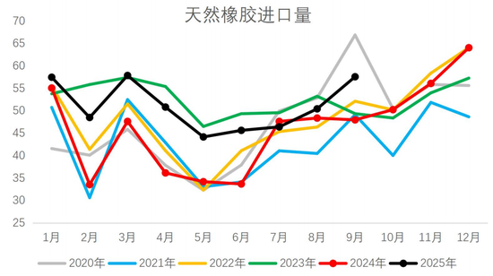 胶价反弹,有机会吗?