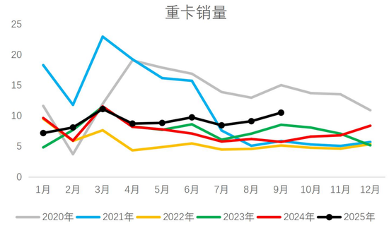 胶价反弹,有机会吗?