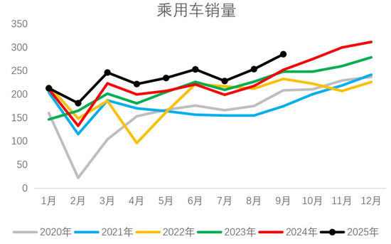 胶价反弹,有机会吗?