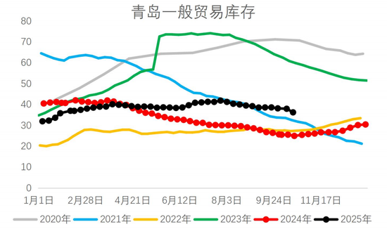 胶价反弹,有机会吗?