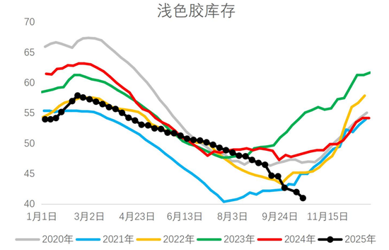 胶价反弹,有机会吗?