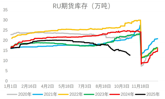 胶价反弹,有机会吗?