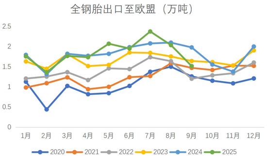 胶价反弹,有机会吗?