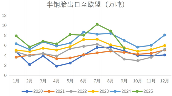 胶价反弹,有机会吗?