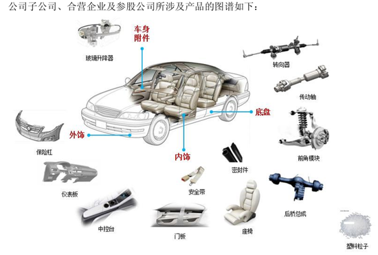 1元甩卖孙公司,金杯汽车亏了吗?