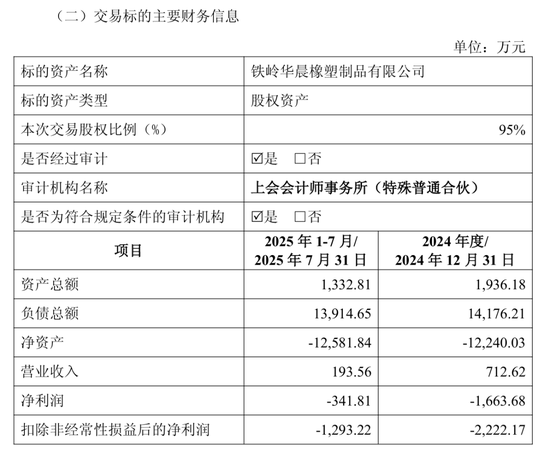 1元甩卖孙公司,金杯汽车亏了吗?
