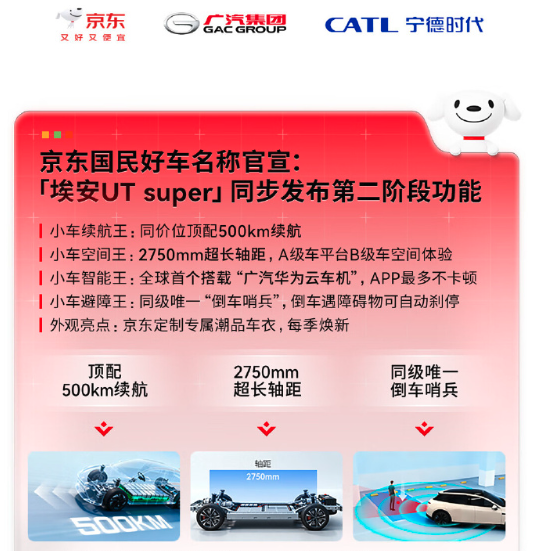 一辆车7819万!刘强东的流量生意,套路没变