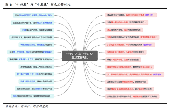 创新引领,内需筑基,安全护航——二十届四中全会公报解读