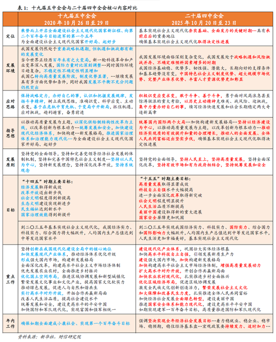 创新引领,内需筑基,安全护航——二十届四中全会公报解读