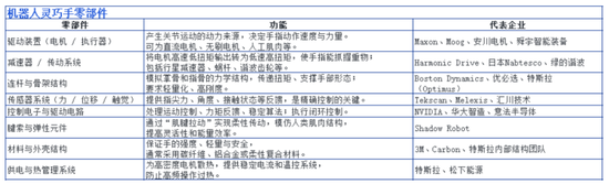 「一只手」,掐住了特斯拉的万亿市值