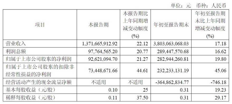 东材科技业绩持续好转  二级市场表现抢眼