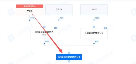 汤姆猫前董事长王健攒算力资本套利局?莲花控股与海南华铁疑均遭“围猎”