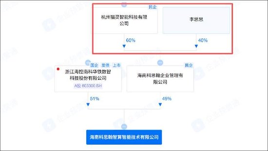 汤姆猫前董事长王健攒算力资本套利局?莲花控股与海南华铁疑均遭“围猎”