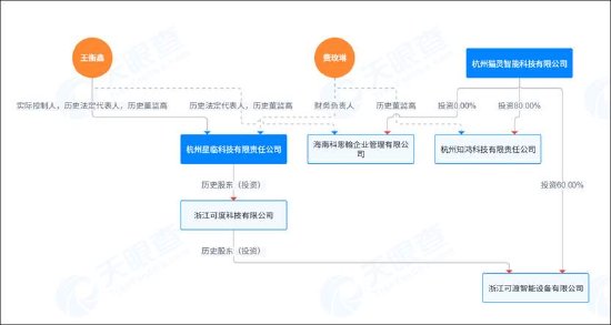 汤姆猫前董事长王健攒算力资本套利局?莲花控股与海南华铁疑均遭“围猎”